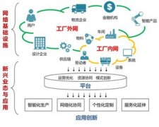 <b>专访余晓晖：大力推进工业互联网建设 赋能制造</b>
